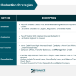 Manage debt ways tips financial