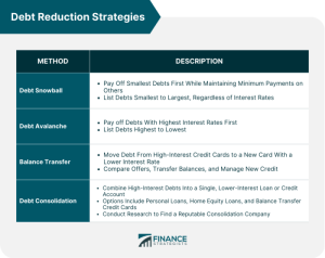 Manage debt ways tips financial