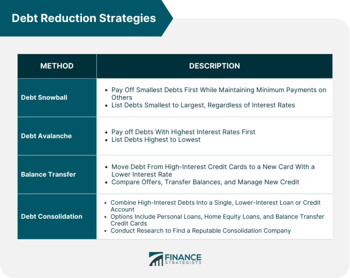 Manage debt ways tips financial