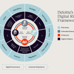 Digital finance strategies for managing risk and compliance