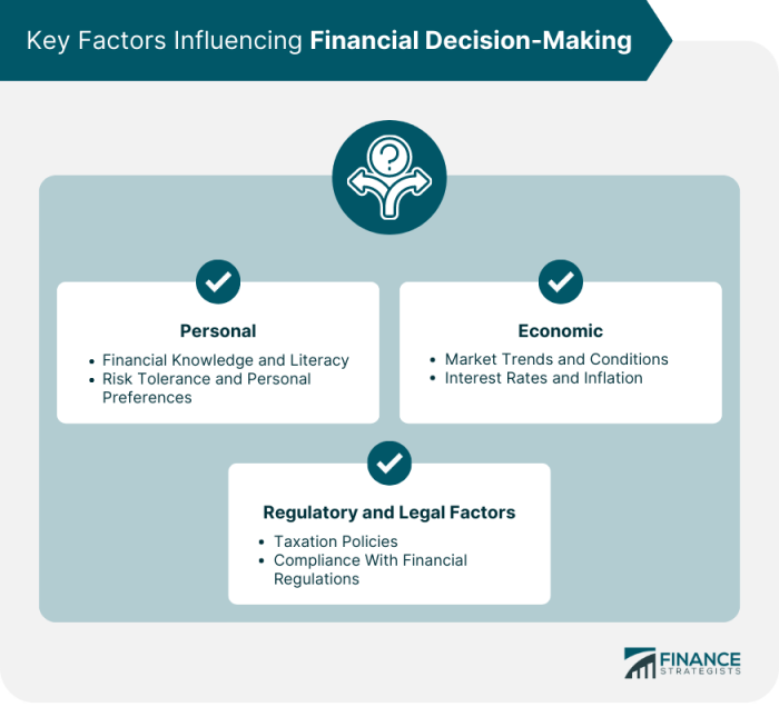 Finance business bulb ones loved help family struggling financially who financing decisions smart troubles finances stock