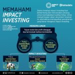 Smart finance world resources for learning about impact investing