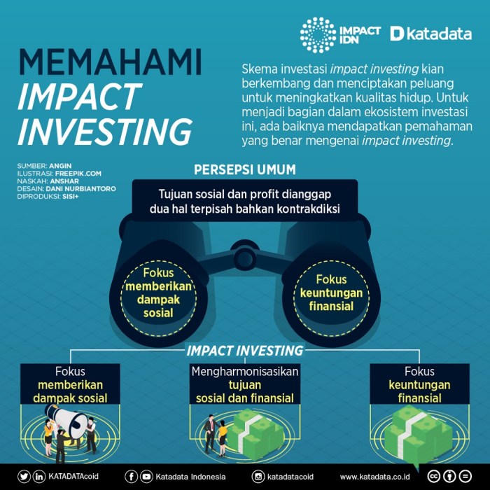 Smart finance world resources for learning about impact investing