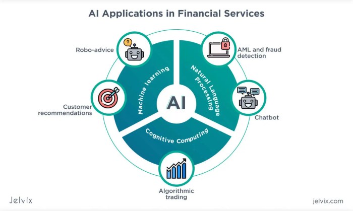 Intelligence financial smartclick