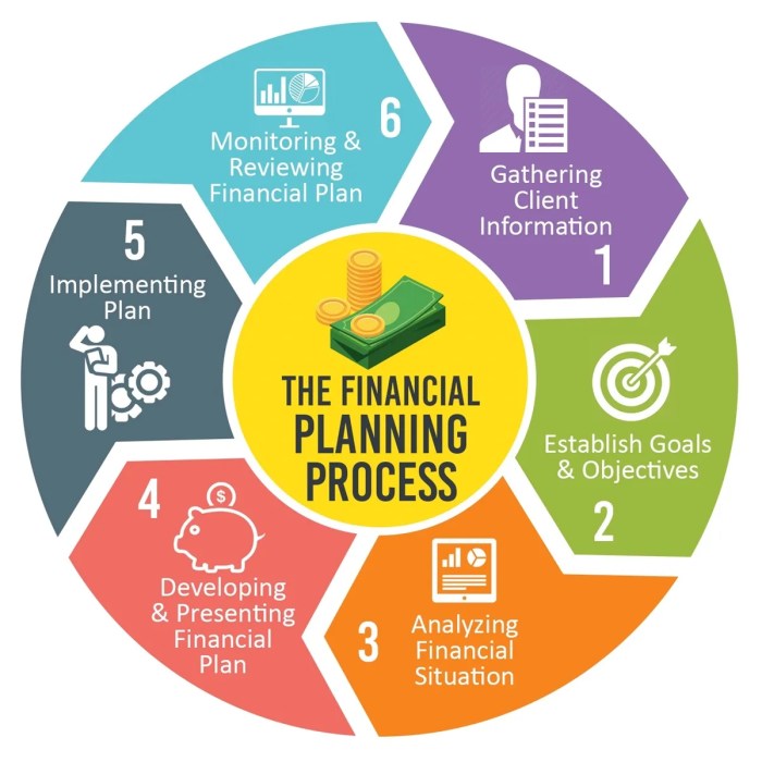 Greatest opportunities advisors financial four